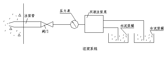 隧道渗漏水处理技术总结