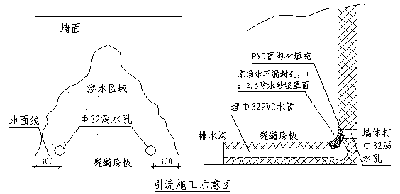 隧道渗漏水处理技术总结