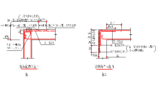 钢筋安装中应注意的几个结构构造问题