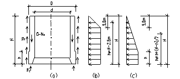 基于土体位移的沉井下沉受力分析模型