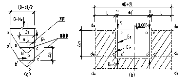 基于土体位移的沉井下沉受力分析模型