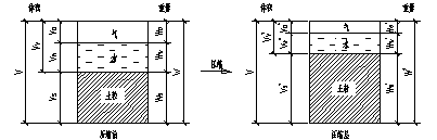基于土体位移的沉井下沉受力分析模型