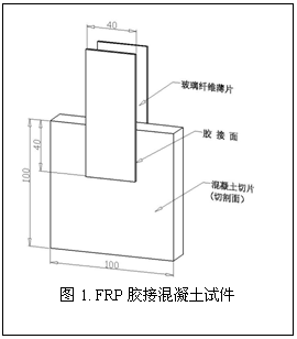界面剂处理混凝土表面对粘接FRP界面抗剪强度的影响