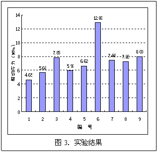 界面剂处理混凝土表面对粘接FRP界面抗剪强度的影响
