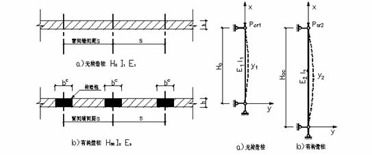 砌体结构的一般构造措施