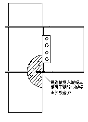 粘结应力对钢管混凝土性质的影响