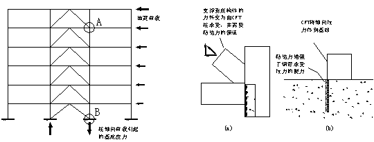 粘结应力对钢管混凝土性质的影响