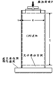 粘结应力对钢管混凝土性质的影响