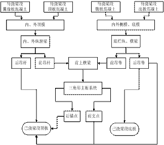 大体积混凝土裂缝分析及控制技术
