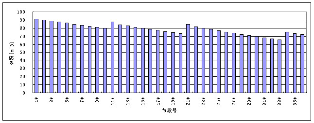 大体积混凝土裂缝分析及控制技术