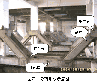 钢筋混凝土分荷结构在房屋平移中的应用