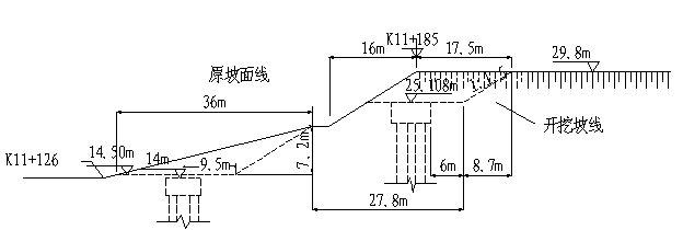 斜坡支架搭设浅析