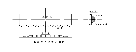 承台大体积砼施工前的温度应力估算及采取的裂缝控制技术措施