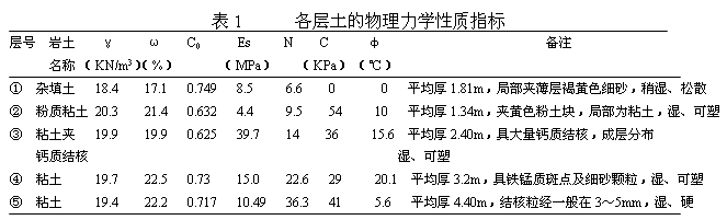 喷锚网支护技术在狭小场地深基坑中的应用