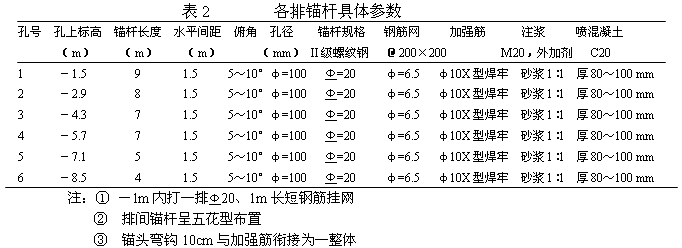 喷锚网支护技术在狭小场地深基坑中的应用