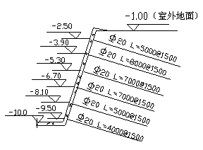 喷锚网支护技术在狭小场地深基坑中的应用