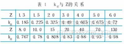 家用空调器制冷剂最佳充注量的确定