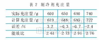 家用空调器制冷剂最佳充注量的确定