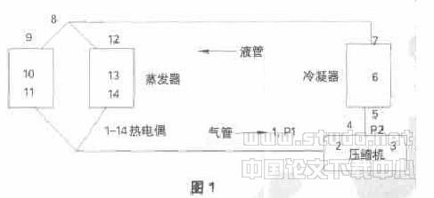 家用空调器制冷剂最佳充注量的确定