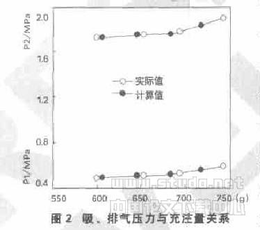 家用空调器制冷剂最佳充注量的确定