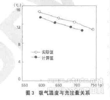 家用空调器制冷剂最佳充注量的确定