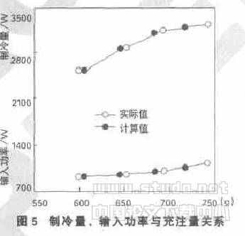 家用空调器制冷剂最佳充注量的确定