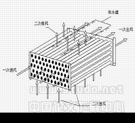 管式间接蒸发冷却器数学模型分析及验证