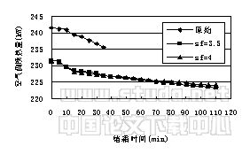 空气源热泵冷热水机组全年运行工况的模拟与分析