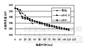 空气源热泵冷热水机组全年运行工况的模拟与分析