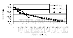 空气源热泵冷热水机组全年运行工况的模拟与分析