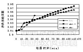 空气源热泵冷热水机组全年运行工况的模拟与分析