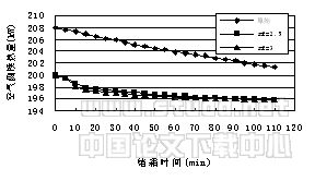 空气源热泵冷热水机组全年运行工况的模拟与分析