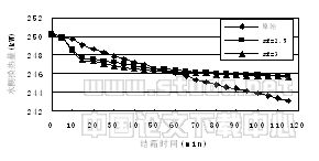 空气源热泵冷热水机组全年运行工况的模拟与分析