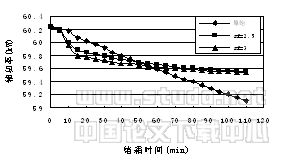 空气源热泵冷热水机组全年运行工况的模拟与分析