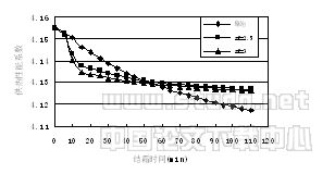 空气源热泵冷热水机组全年运行工况的模拟与分析