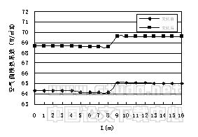 空气源热泵冷热水机组全年运行工况的模拟与分析