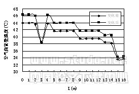 空气源热泵冷热水机组全年运行工况的模拟与分析