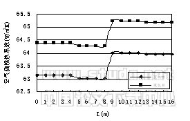空气源热泵冷热水机组全年运行工况的模拟与分析