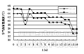 空气源热泵冷热水机组全年运行工况的模拟与分析