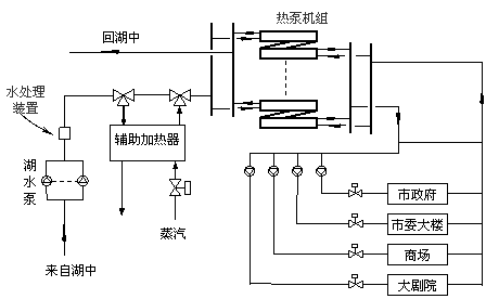 南方地区开式湖水源热泵的应用