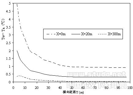 南方地区开式湖水源热泵的应用