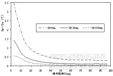 南方地区开式湖水源热泵的应用