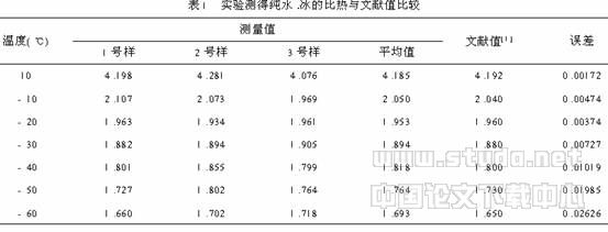 用DSC测定兔主动脉血管冻结相变区间的表观比热容及其影响因素