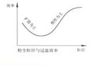 浅析中央空调机组过滤器选择