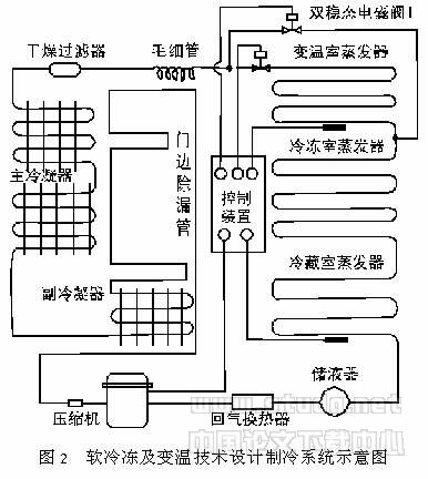 直冷电冰箱制冷系统优化设计探析