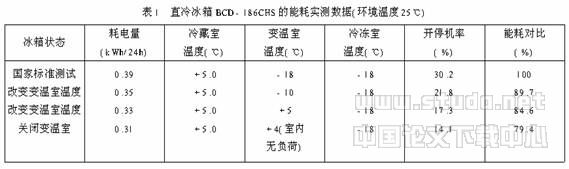 直冷电冰箱制冷系统优化设计探析