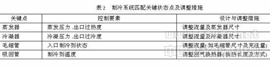 直冷电冰箱制冷系统优化设计探析