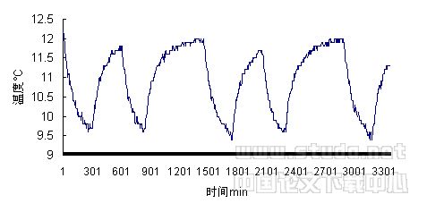 土壤源热泵间歇运行冬季工况的试验研究