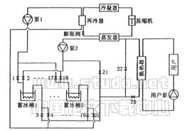 再冷式冰蓄冷系统节能效果的理论分析