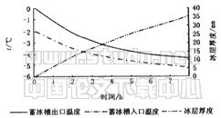 再冷式冰蓄冷系统节能效果的理论分析